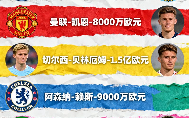 英超转会窗口期间各大俱乐部引援目标球员的拼贴对比图，展示多位球星的头像和预估身价
